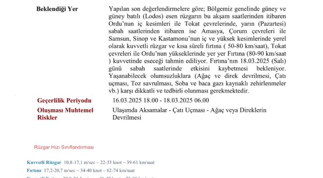 ORTA KARADENİZ’DE KUVVETLİ RÜZGAR VE FIRTINA UYARISI!